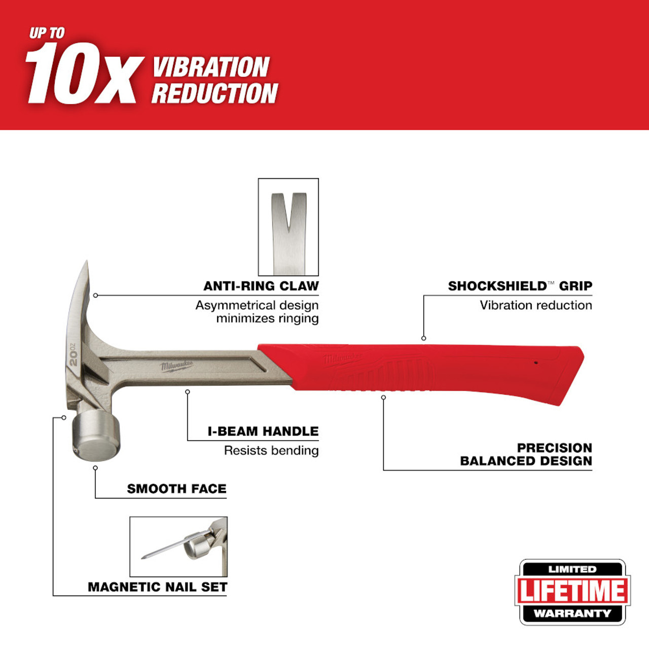 Milwaukee 48-22-9020 20oz Smooth Face Rip Claw Hammer Milwaukee 48-22-9020 20oz Smooth Face Rip Claw Hammer