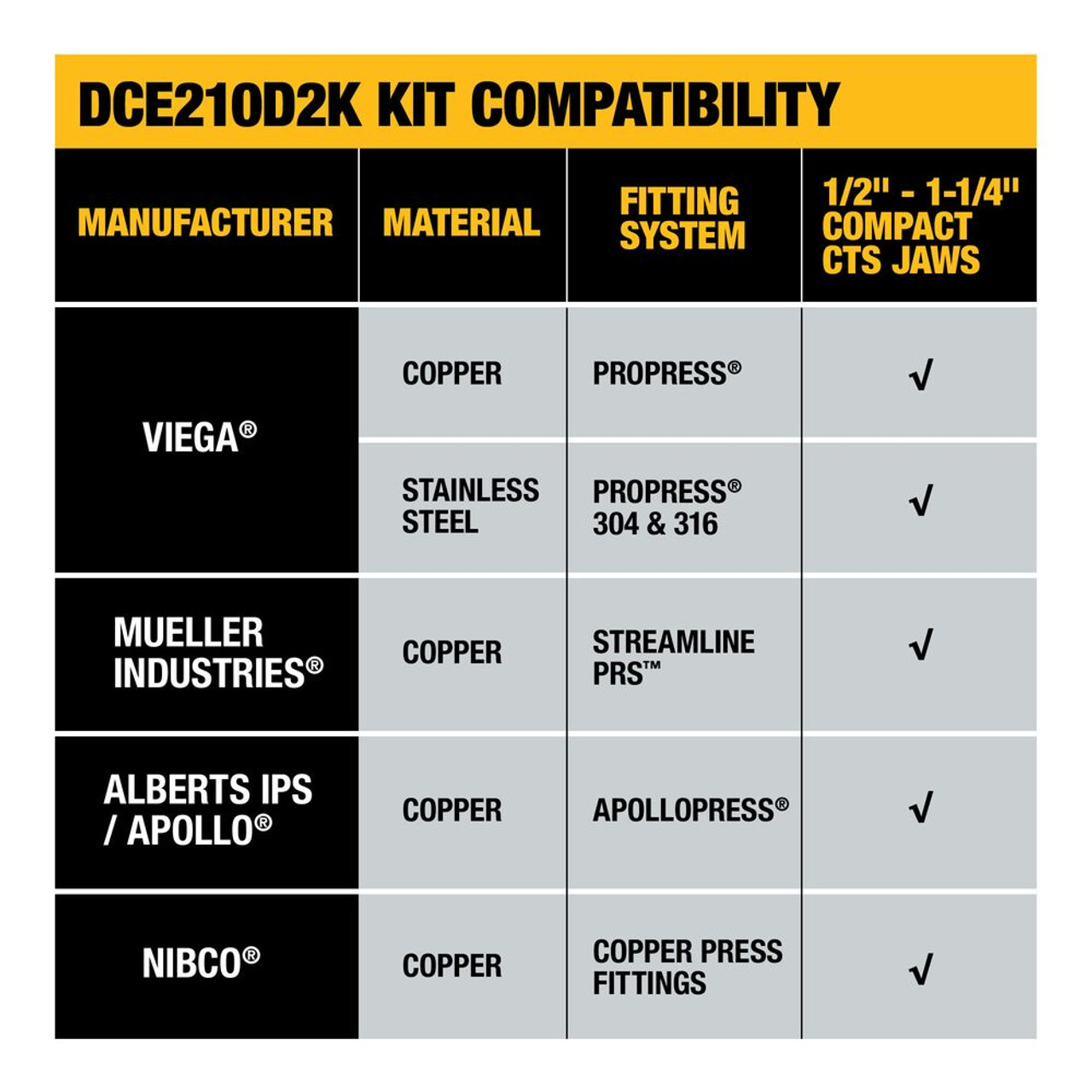 DeWalt DCE210D2K 20V MAX Cordless Compact Inline Press Tool Kit DeWalt DCE210D2K 20V MAX Cordless Compact Inline Press Tool Kit