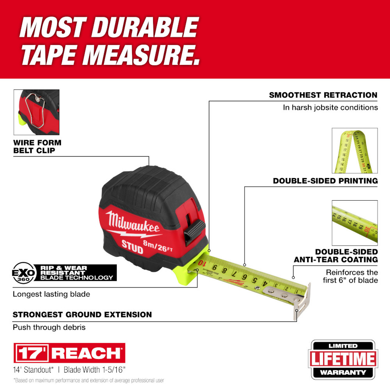 Milwaukee 48-22-1426 26ft/8m Stud Tape Measure showing features of the tape measure
