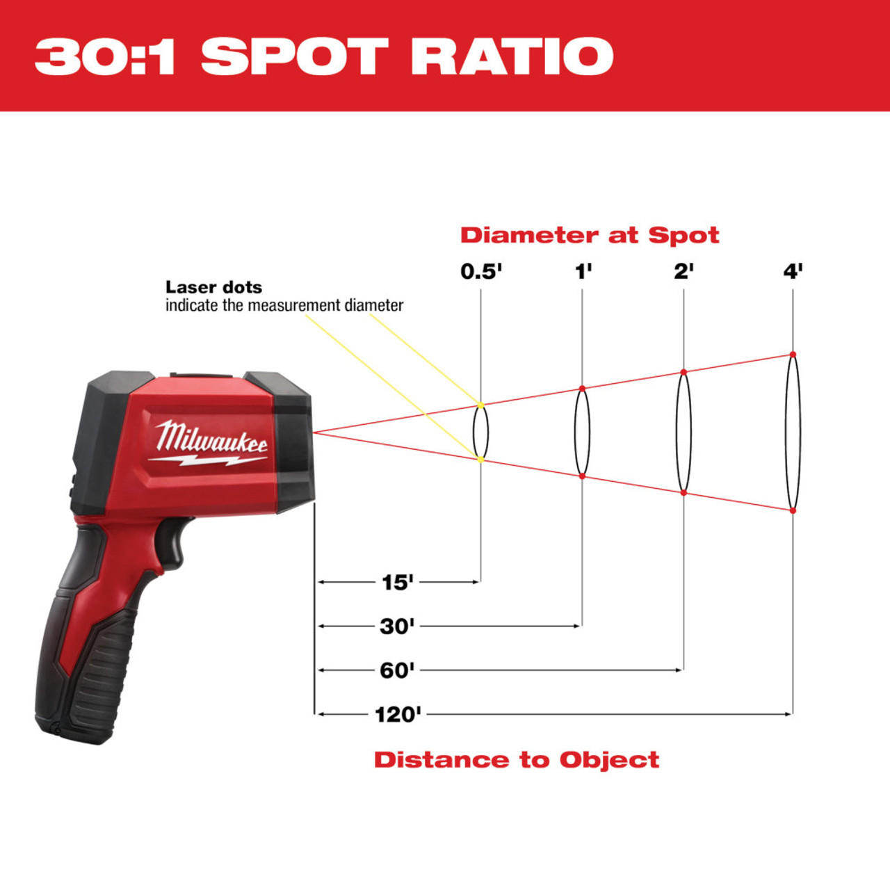 Milwaukee 2269-20 30:1 Infrared/Contact Temp-Gun Milwaukee 2269-20 30:1 Infrared/Contact Temp-Gun