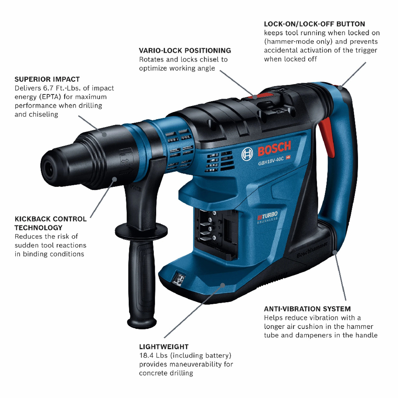 Bosch GBH18V-40CN PROFACTOR 18V Cordless Brushless SDS-Max 1-5/8 inch Rotary Hammer (Tool Only)