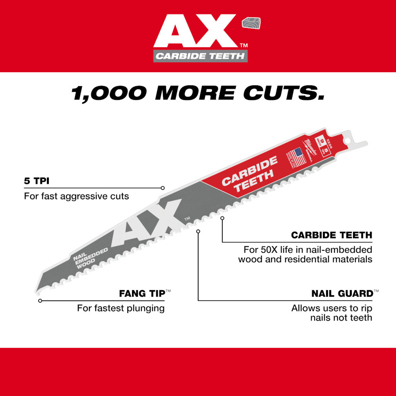 Milwaukee 48-00-5227 SAWZALL THE AX 12 inch 5 TPI Reciprocating Saw Blade with Carbide Teeth