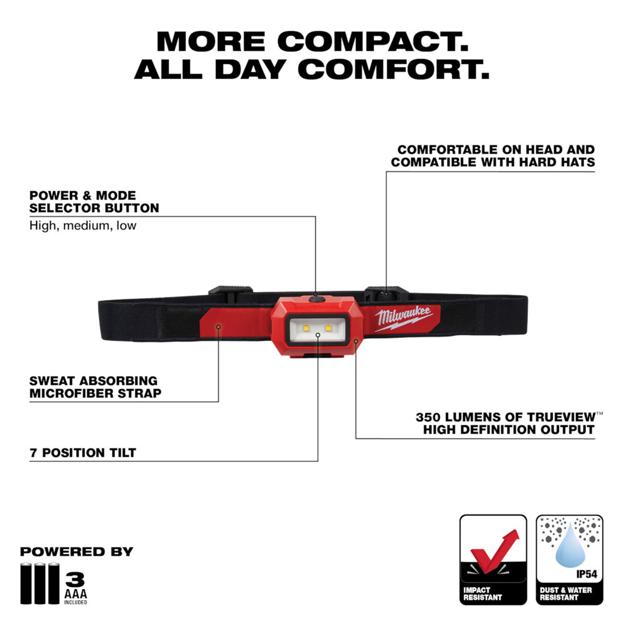Milwaukee 2103 LED Headlamp Milwaukee 2103 LED Headlamp