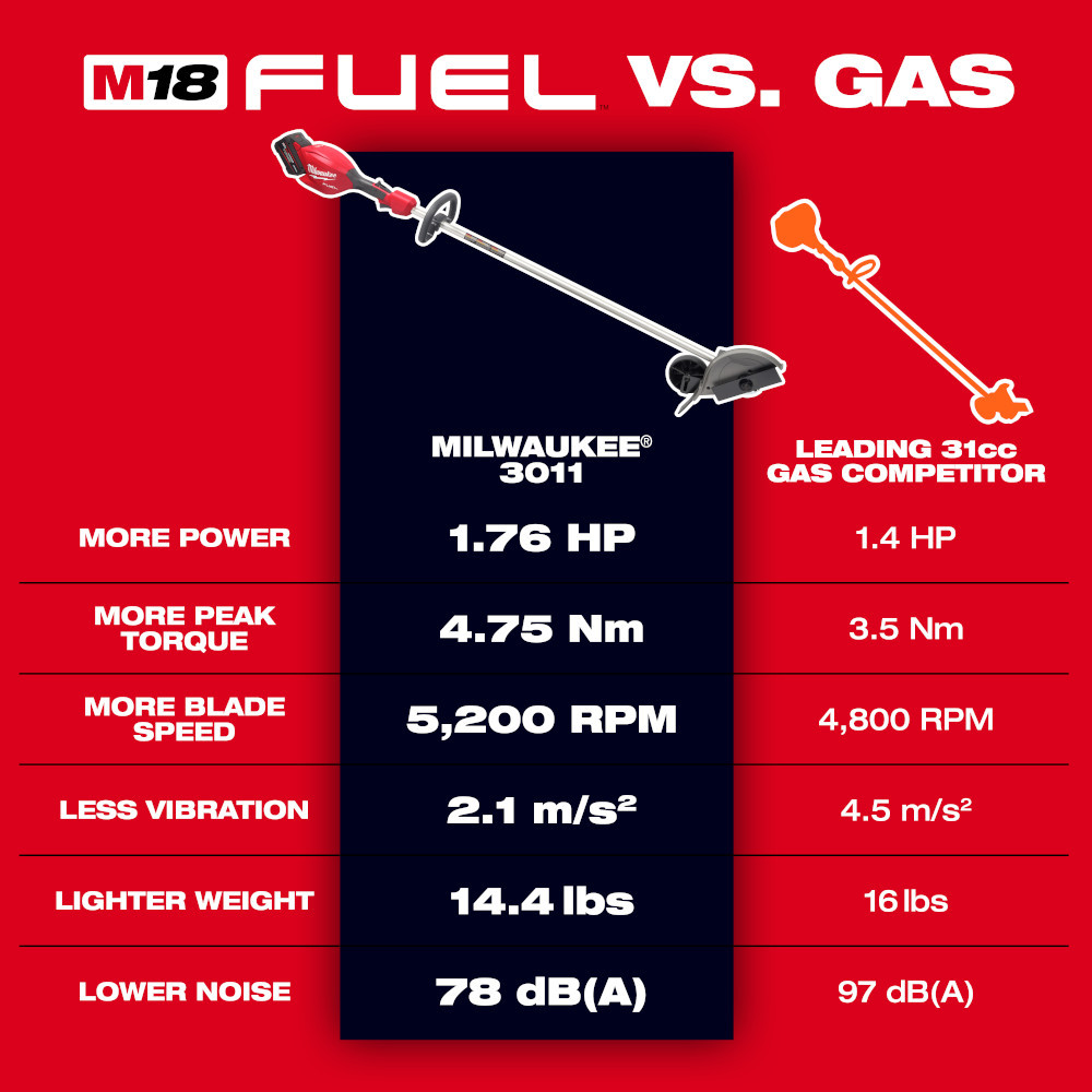 Milwaukee 3011-20 M18 FUEL Cordless Brushless 8 inch Edger (Tool Only)