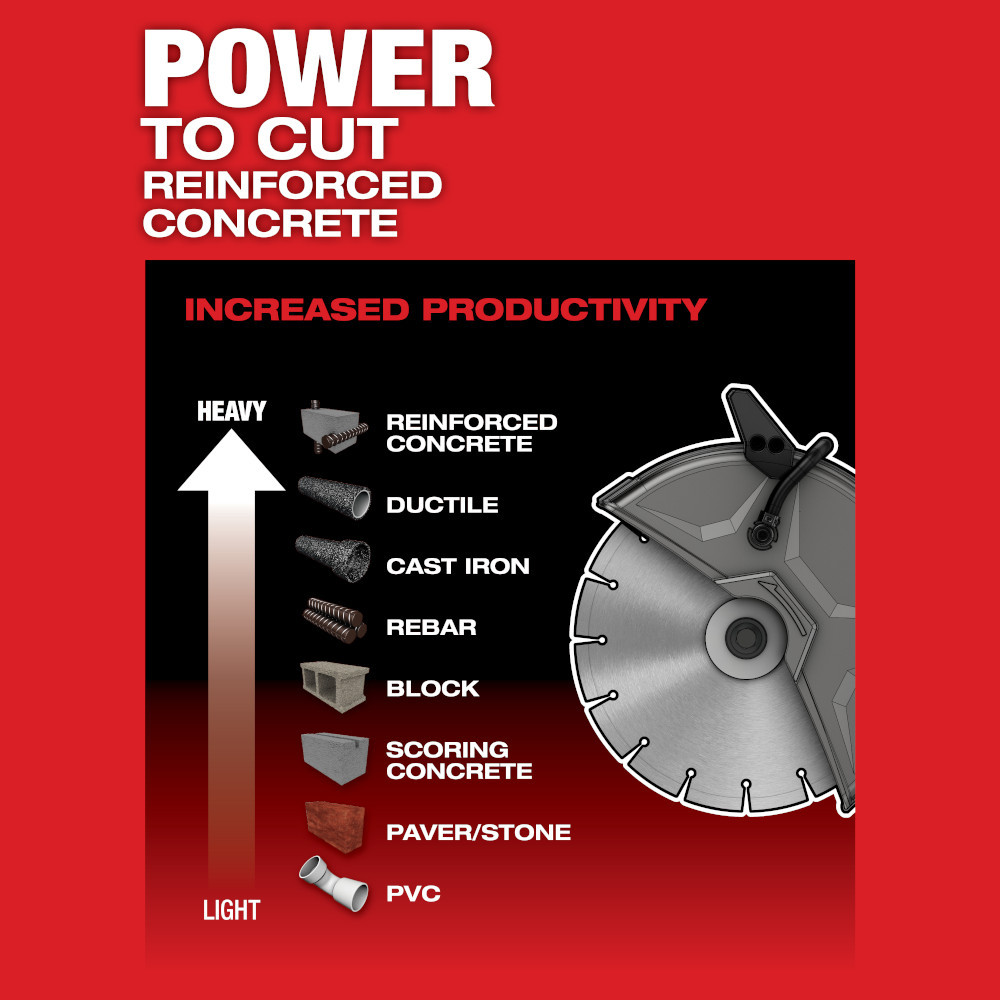 Milwaukee 2786-20 M18 FUEL Cordless Brushless 9 Inch Cut-Off Saw (Tool Only)