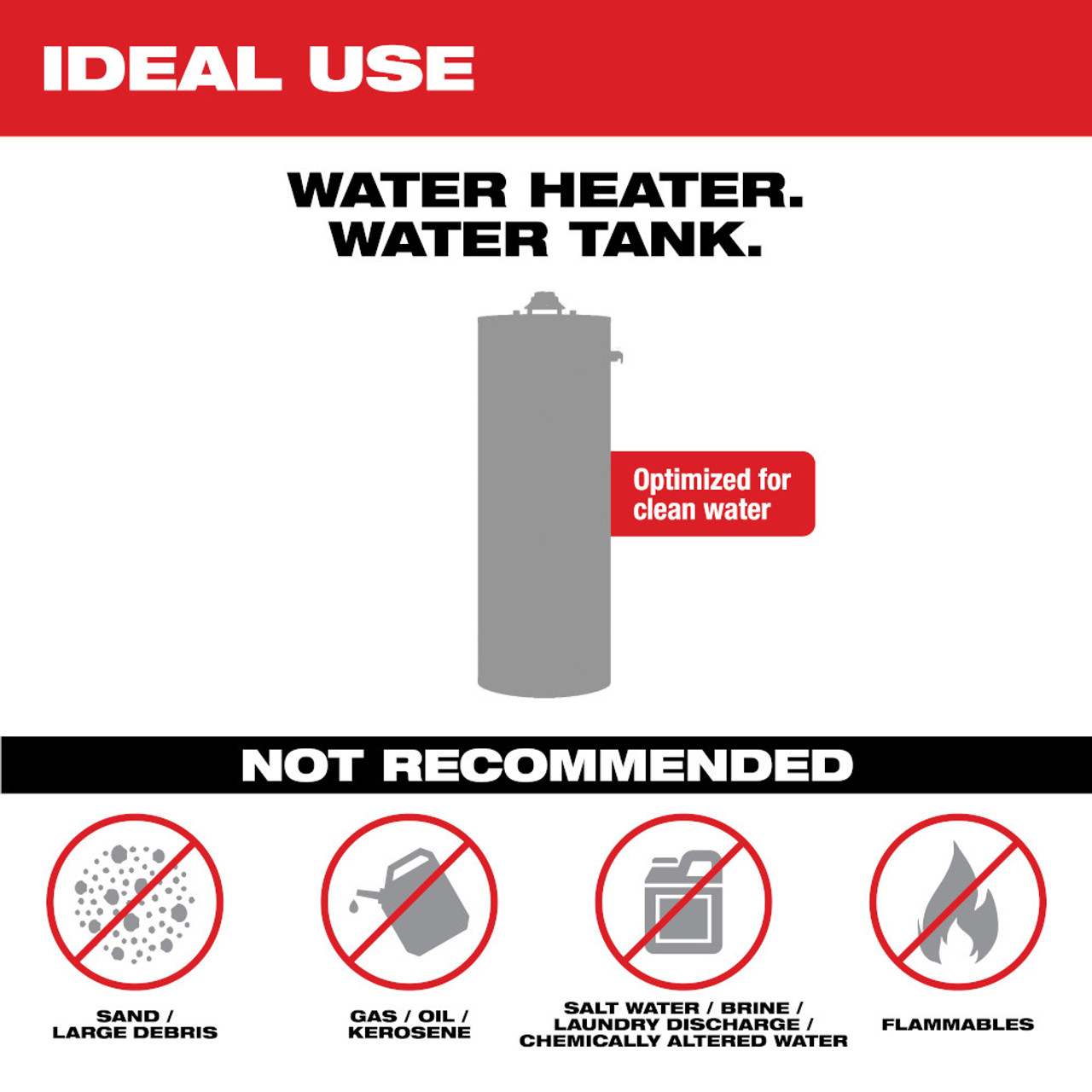 Milwaukee 2771-20 M18 Water Transfer Pump (Tool Only)