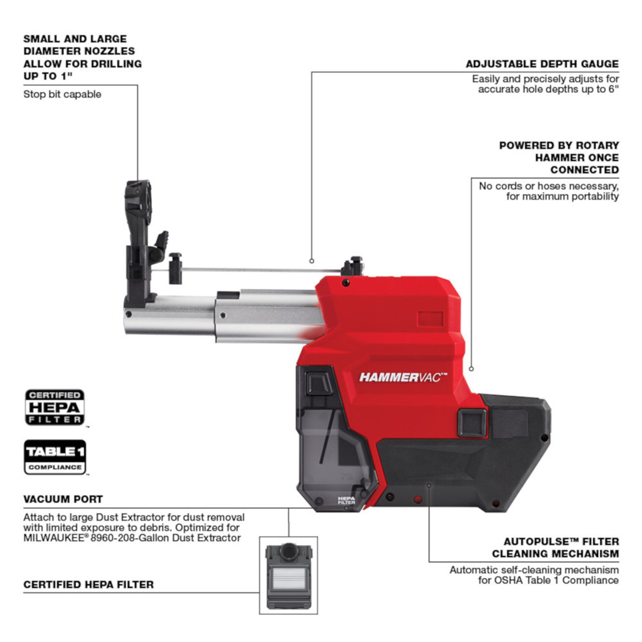 Milwaukee 2912-22DE M18 FUEL 1 inch SDS-Plus Rotary Hammer Kit Milwaukee 2912-22DE M18 FUEL 1 inch SDS-Plus Rotary Hammer Kit