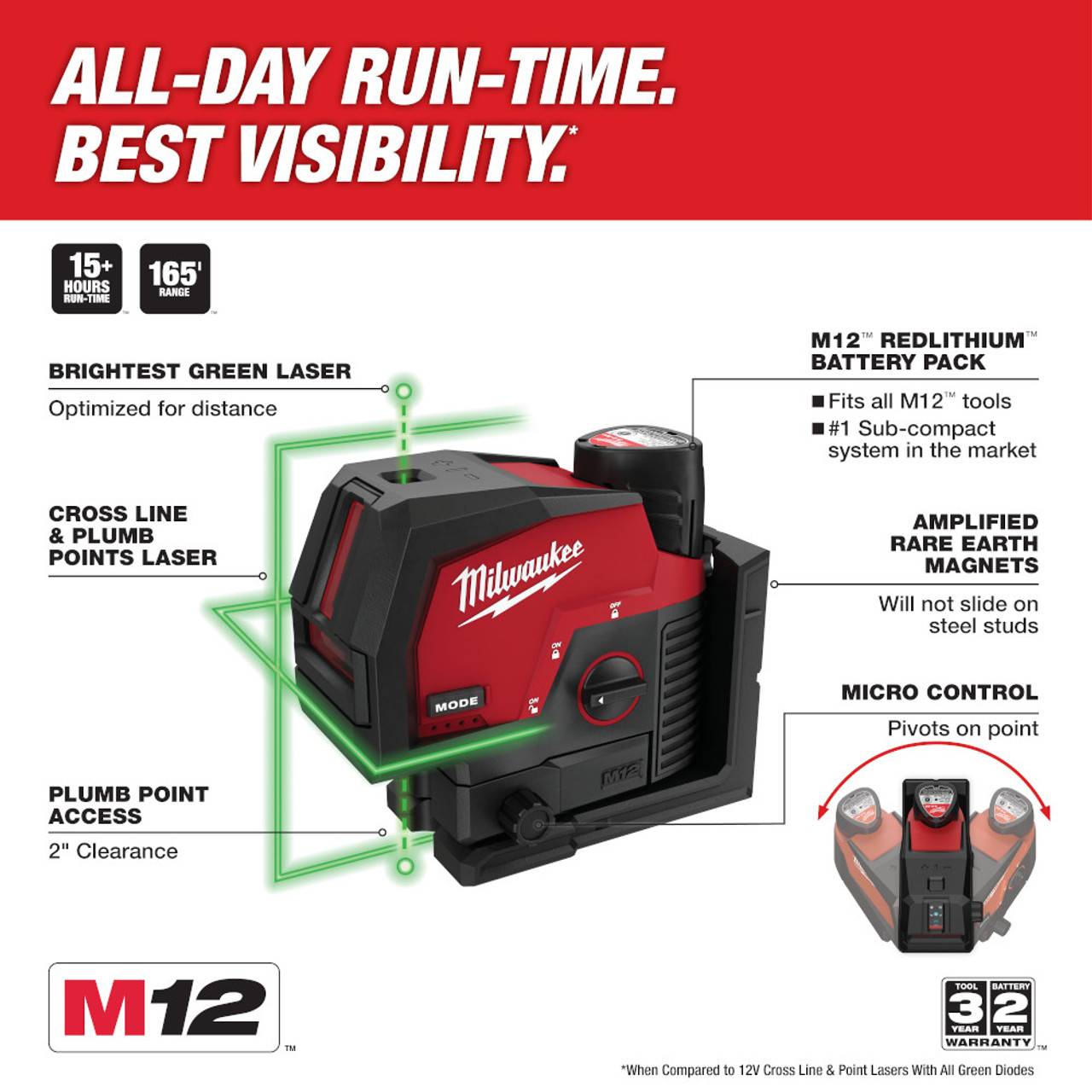 Milwaukee 3622-21 M12 Green Cross-Line and Plumb Points Laser Level