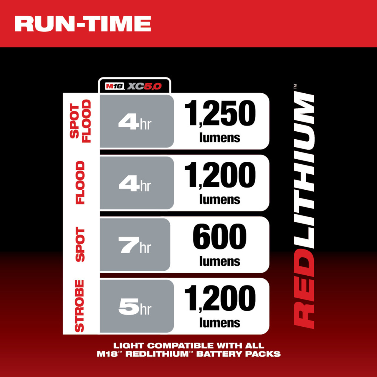 Milwaukee 2354-20 M18 LED Search Light (Tool Only)
