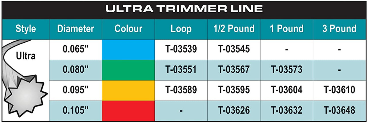 Makita T-03539 50 ft. x .065 inch ULTRA Trimmer Line - Blue
