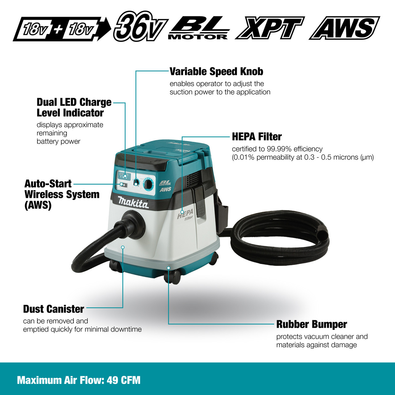 Makita DVC157LZX1 18Vx2 15L Brushless Dry Quiet Vacuum Cleaner with AWS (Tool Only)