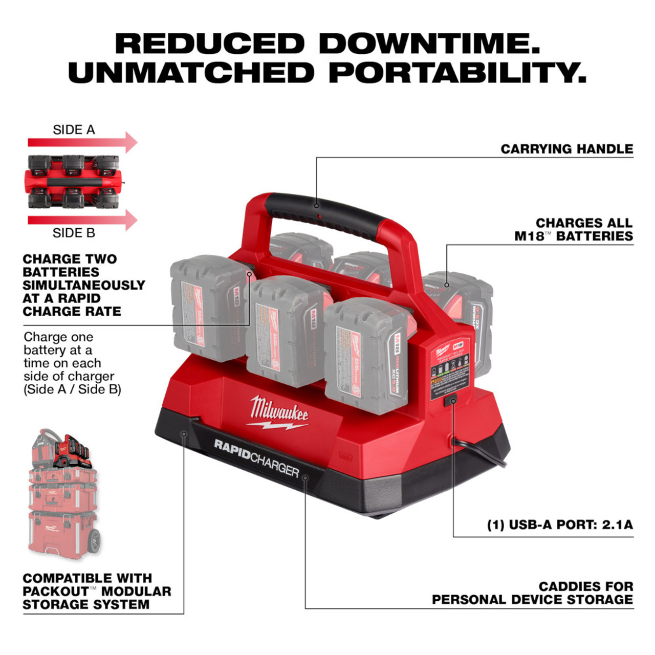 Milwaukee 48-59-1809 PACKOUT Six Bay Rapid Charger Milwaukee 48-59-1809 PACKOUT Six Bay Rapid Charger