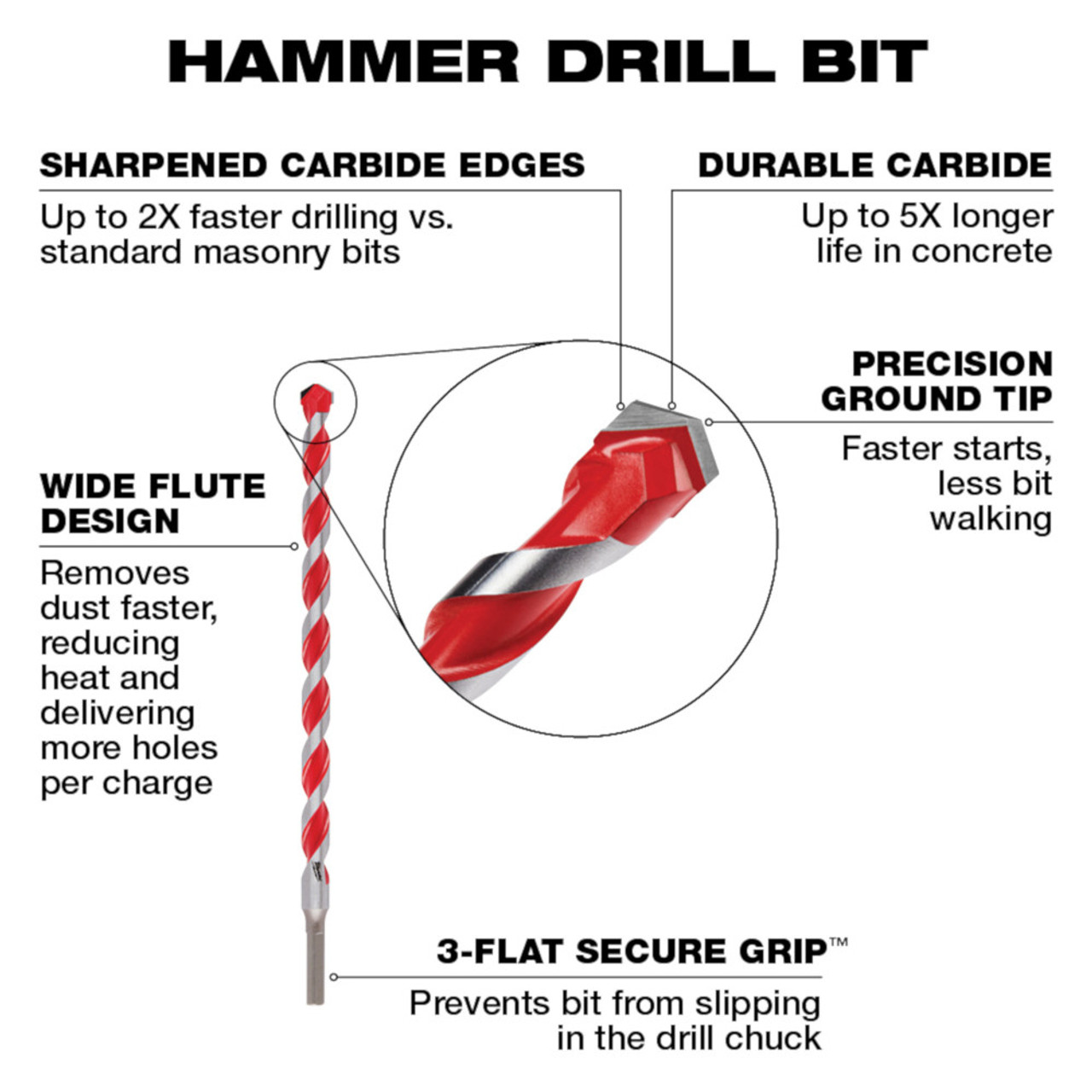 Milwaukee 48-20-9040 SHOCKWAVE 5/8-inch x 4-inch x 6-inch Carbide Hammer Drill Bit Milwaukee 48-20-9040 SHOCKWAVE 5/8-inch x 4-inch x 6-inch Carbide Hammer Drill Bit