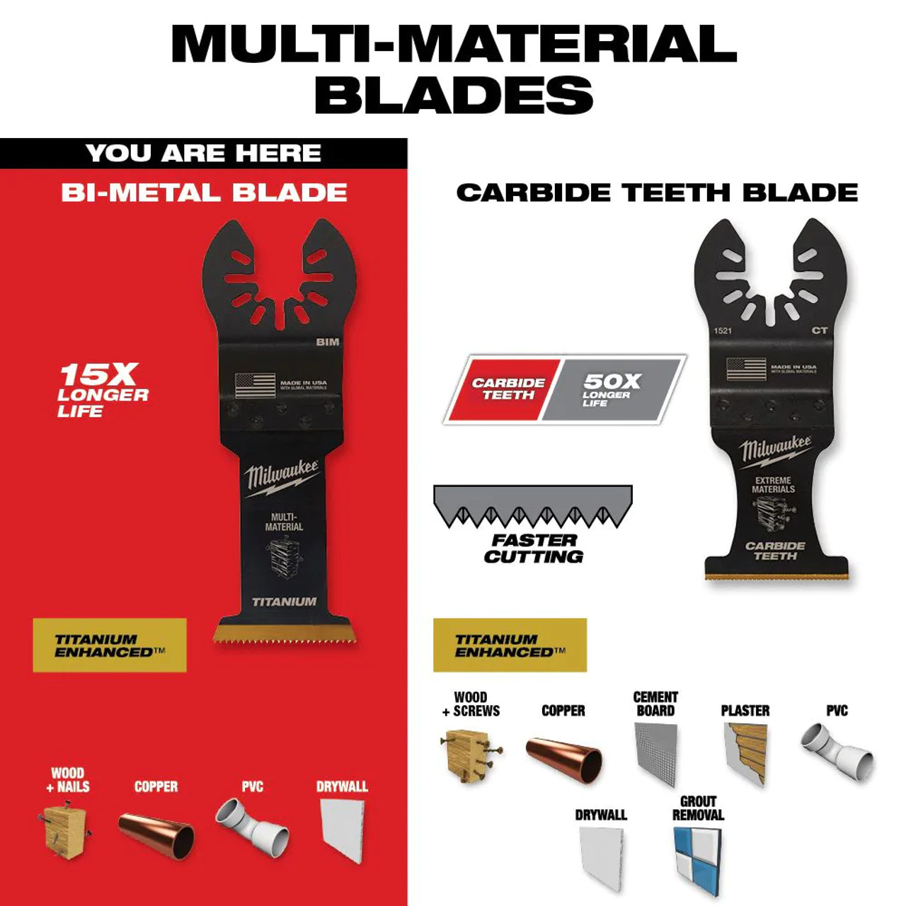 Milwaukee 48-90-9820 20pc Oscillating Multi-Tool Blade Set