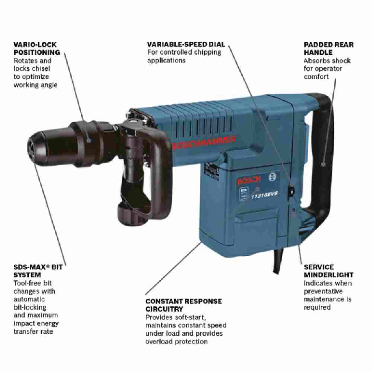 Bosch 11316EVS 14.0 Amp SDS-Max Demolition Hammer showing the features of the tool