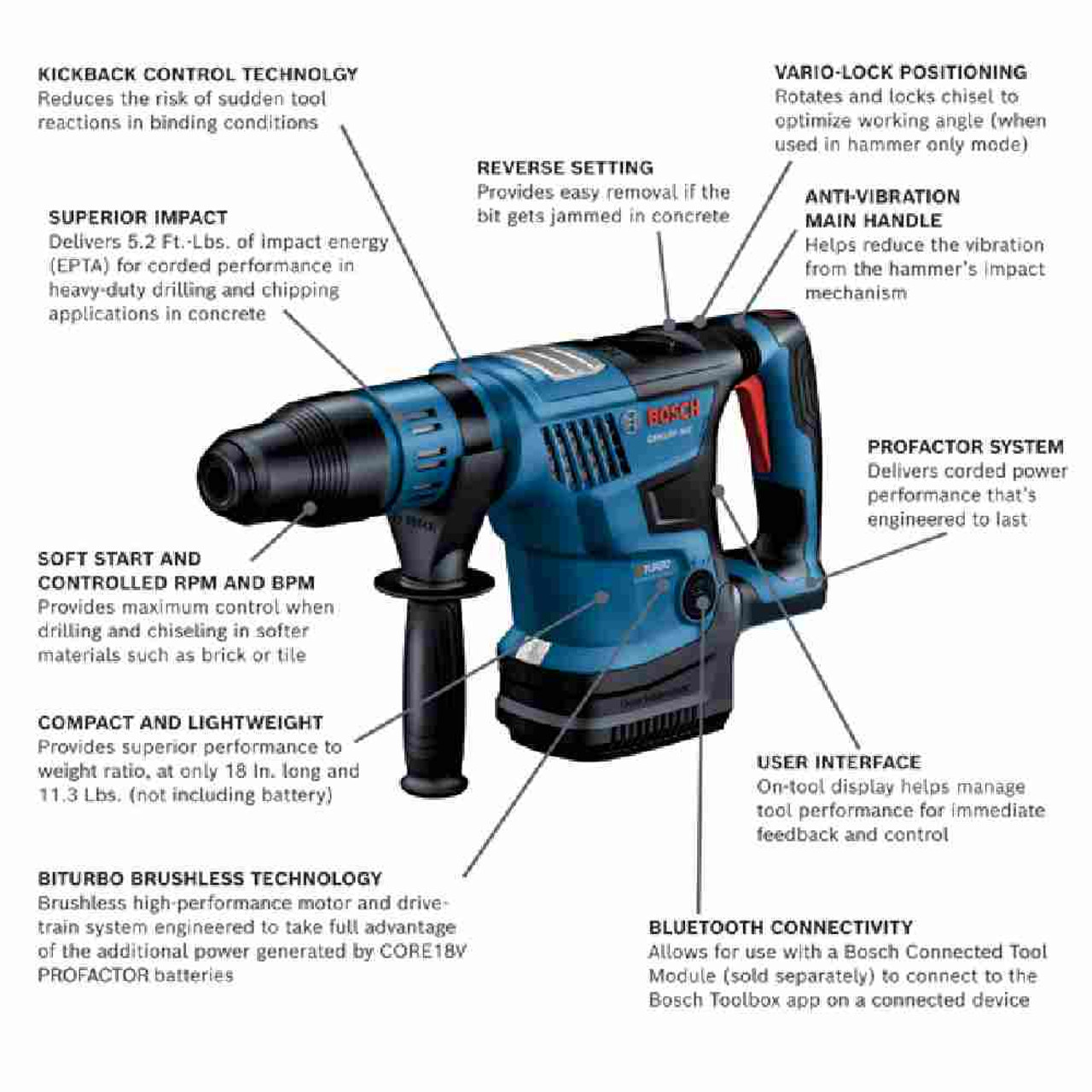 Bosch GBH18V-36CN 18V PROFACTOR Hitman Connected-Ready SDS-Max 1-9/16 inch Rotary Hammer (Tool Only) showing features