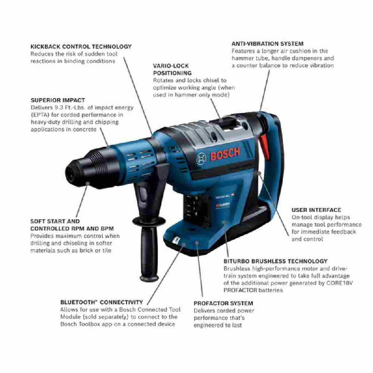 Bosch GBH18V-45CK PROFACTOR 18V Cordless Hitman Connected-Ready SDS-Max 1-7/8 inch Rotary Hammer (Tool Only) showing features