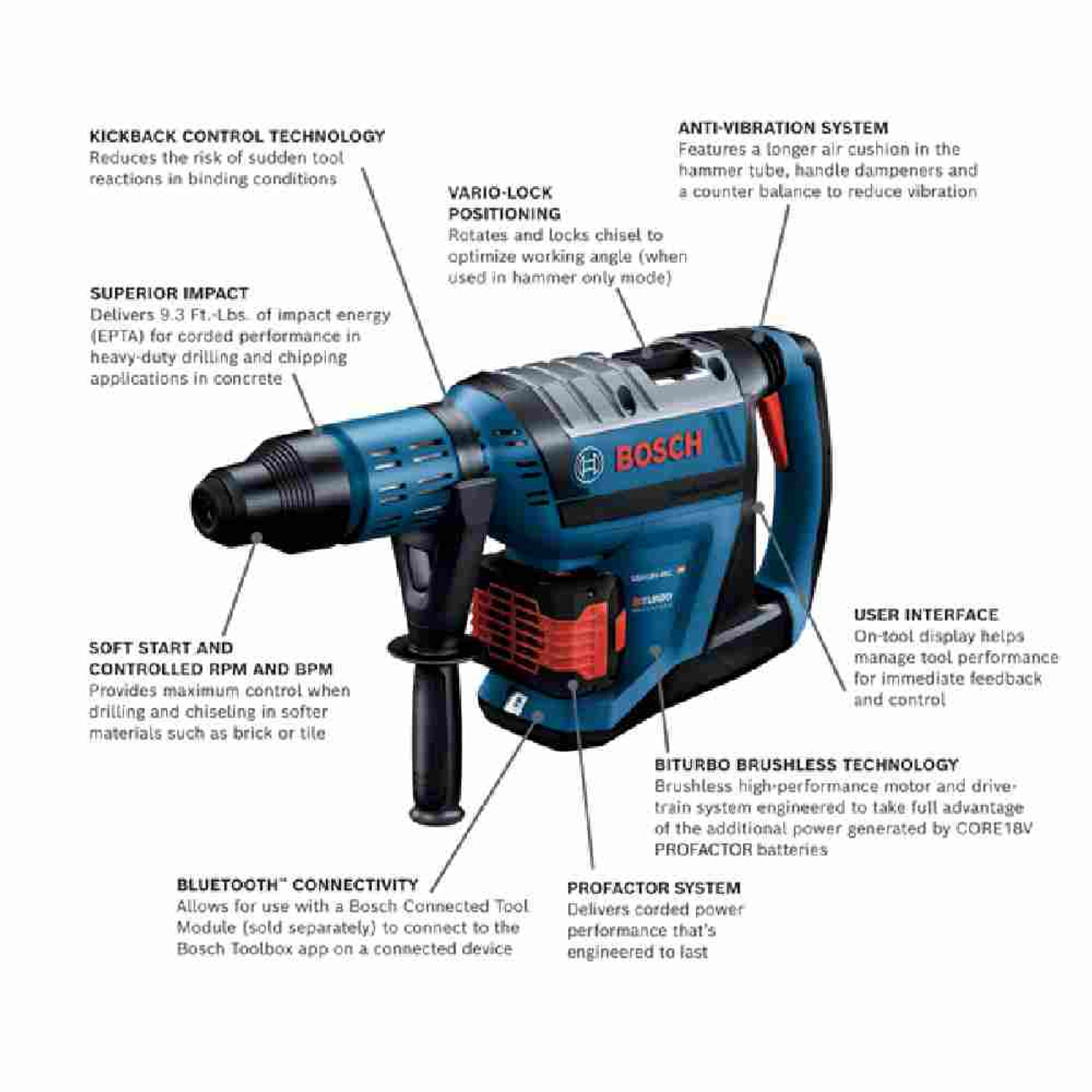 Bosch GBH18V-45CK24 PROFACTOR 18V Cordless Hitman Connected-Ready SDS-Max 1-7/8 inch Rotary Hammer Kit showing features of hammer drill