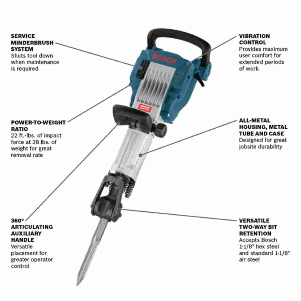 Bosch 11335K 15 Amp 1-1/8 inch Hex Jack Breaker Hammer showing features