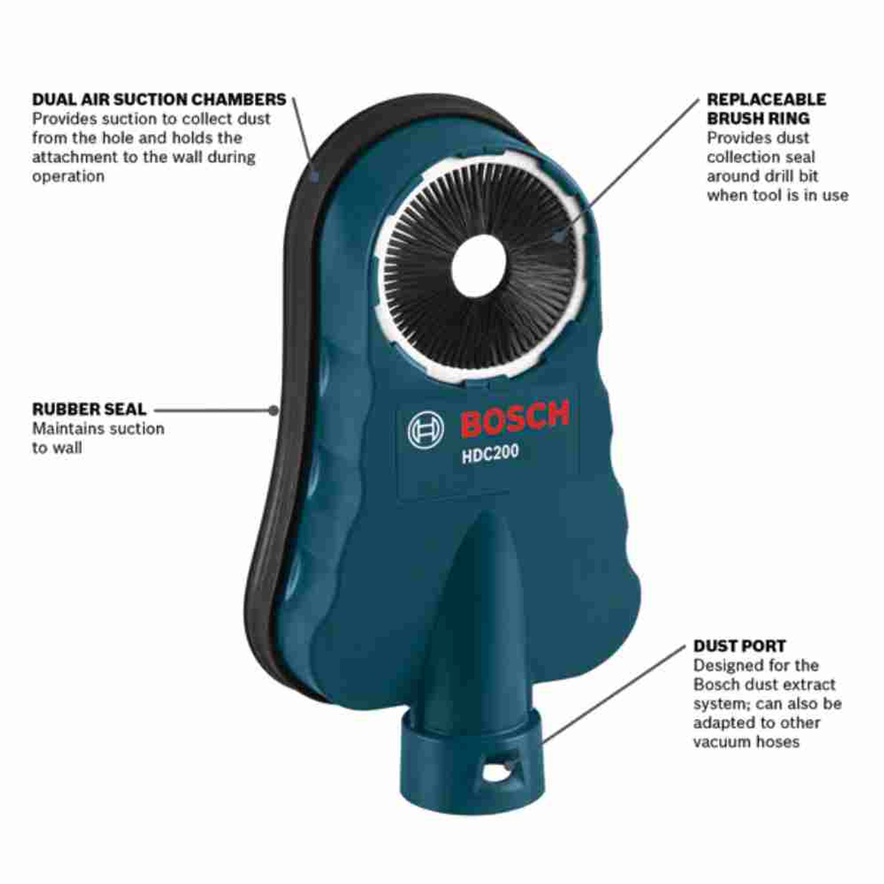 Bosch HDC200 Universal Dust Collection Attachment showing features of dust extractor Bosch HDC200 Universal Dust Collection Attachment showing features of dust extractor