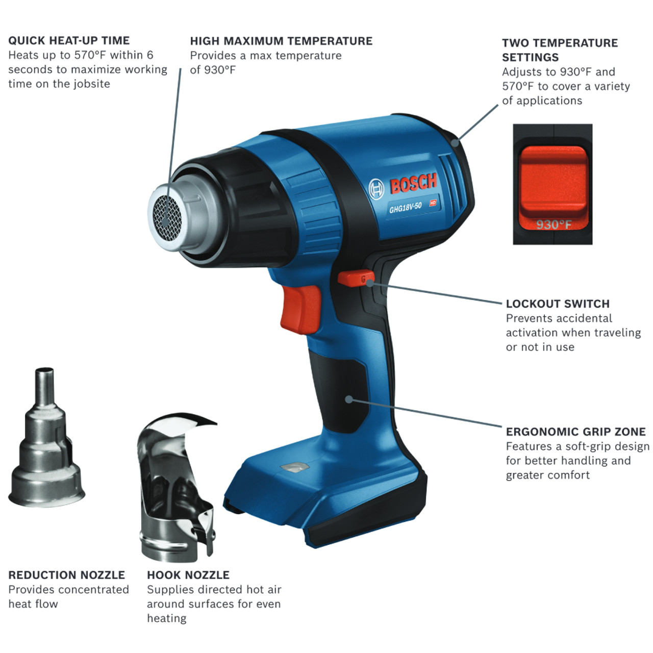 Bosch GHG18V-50N 18V Cordless Heat Gun (Tool Only) showing features of the heat gun