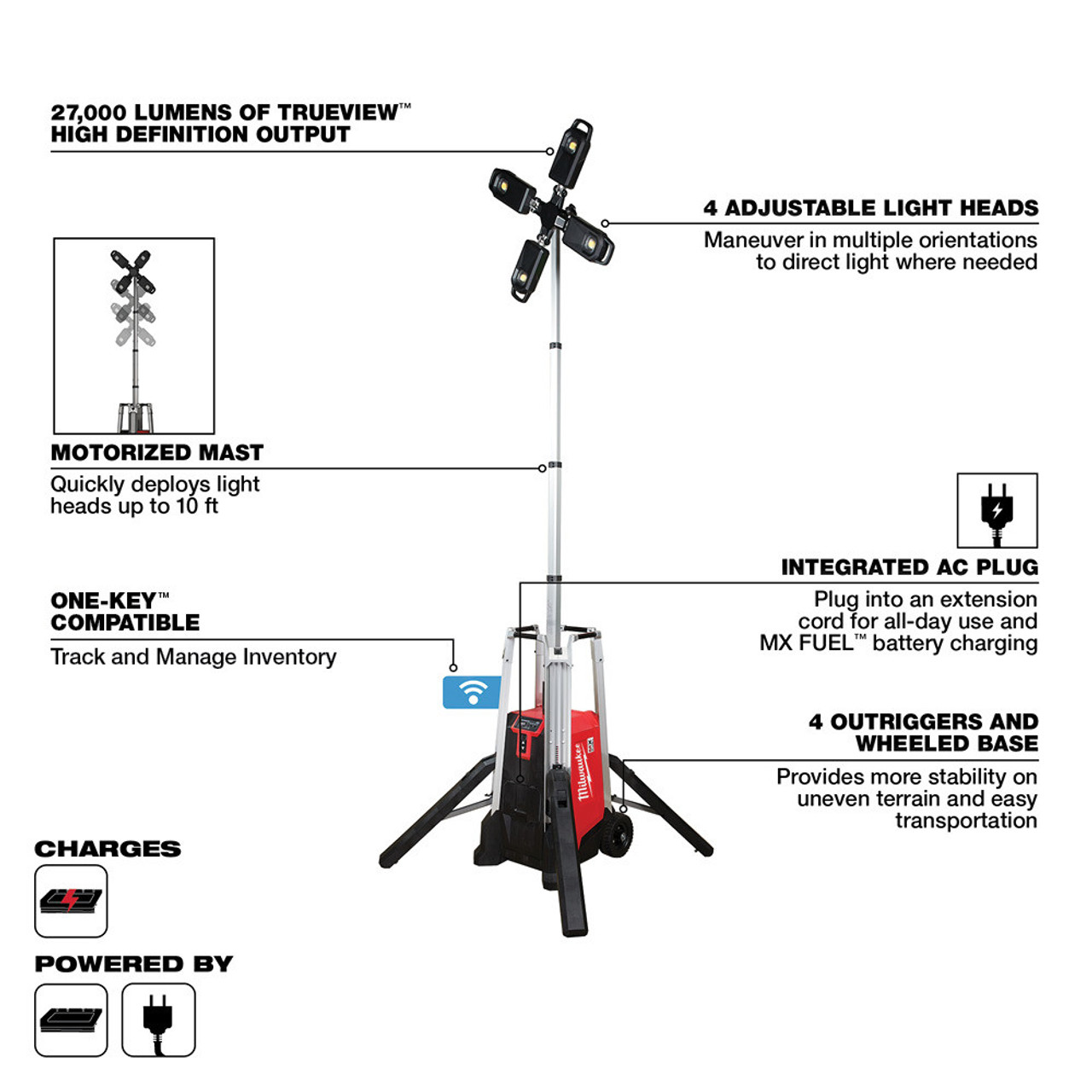 Milwaukee MXF041-1XC MX FUEL ROCKET Cordless 10 foot Tower Light / Charger Kit showing features of the light