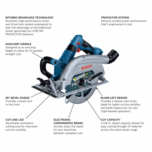 Bosch GKS18V-26LN PROFACTOR 18V Cordless Brushless 7-1/4 inch Blade-Left Circular Saw (Tool Only) showing features of the saw