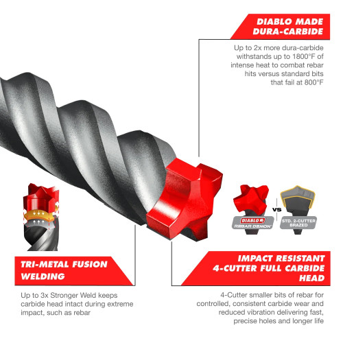Diablo DMAPL4176 REBAR DEMON 7/16 inch x 10 inch x 12 inch SDS-Plus 4-Cutter Full Carbide Head Hammer Drill Bit showing features of the drill bit