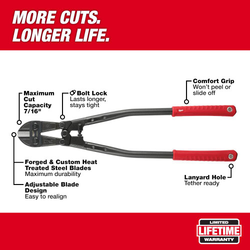 Milwaukee 48-22-4024 24 inch Bolt Cutter showing features of the bolt cutters