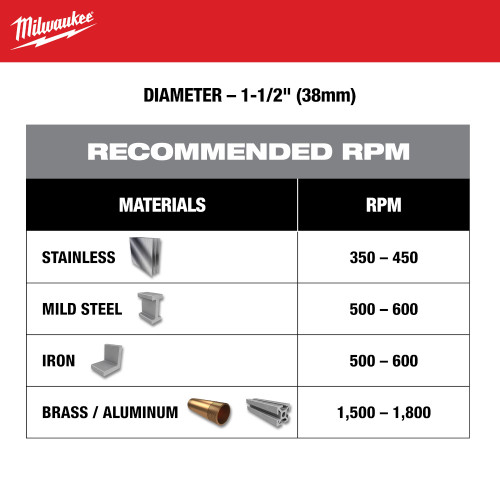 Milwaukee 49-57-8623 1-3/8 inch One-Piece Carbide Hole Cutter