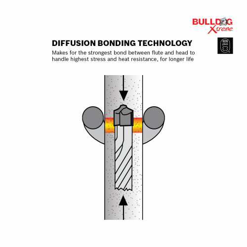 Bosch HCFC2084 Bulldog Xtreme 1/2 inch x 10 inch x 12 inch 4-Cutter SDS-Plus Rotary Hammer Drill Bit