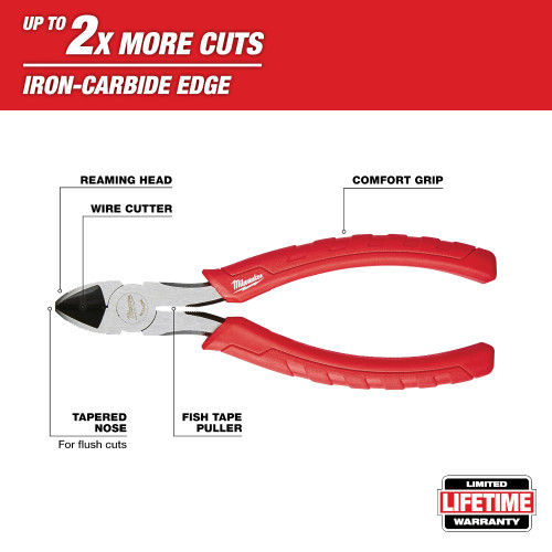Milwaukee 48-22-6108 8 inch Comfort Grip Diagonal Pliers showing features of the cutting pliers