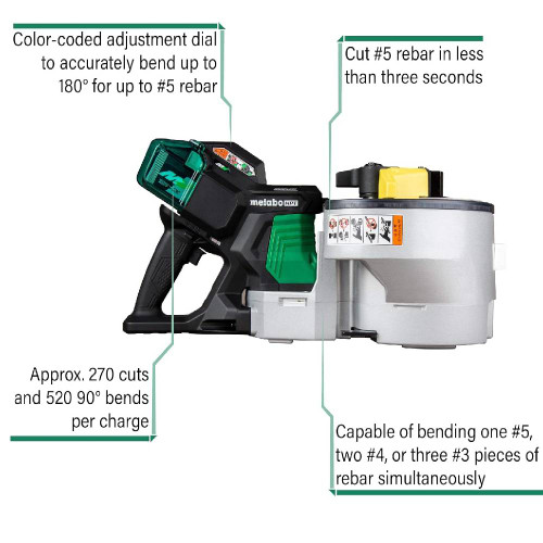 Metabo HPT VB3616DAM 36V MultiVolt Cordless Portable Rebar Bender/Cutter Kit