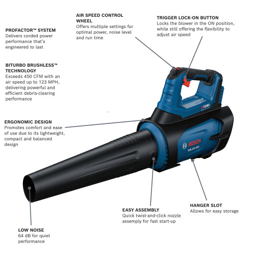 Bosch GBL18V-450N PROFACTOR 18V Cordless Brushless Blower (Tool Only) infographic
