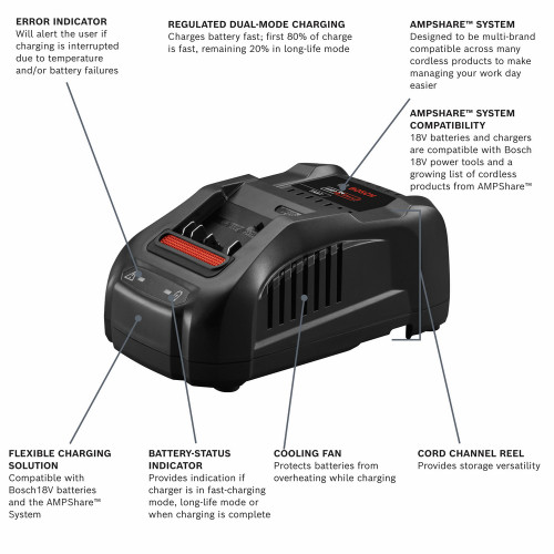 Bosch GXS18V-12N14 CORE18V 18V Starter Kit with 8.0 Ah Profactor Battery and Charger