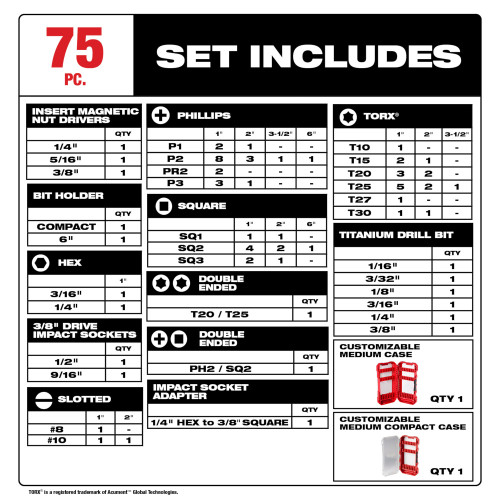 Milwaukee 48-32-4098 75pc SHOCKWAVE Impact Duty Drill, Drive & Fasten Bit Set