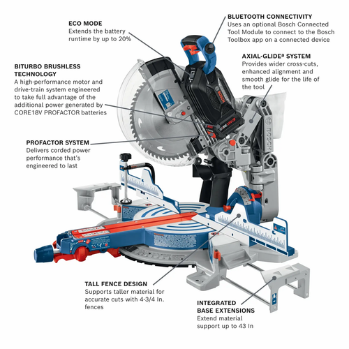 Bosch GCM18V-12GDCN14 PROFACTOR 18V Cordless Surgeon 12in Dual-Bevel Glide Mitre Saw Kit showing features of the miter saw