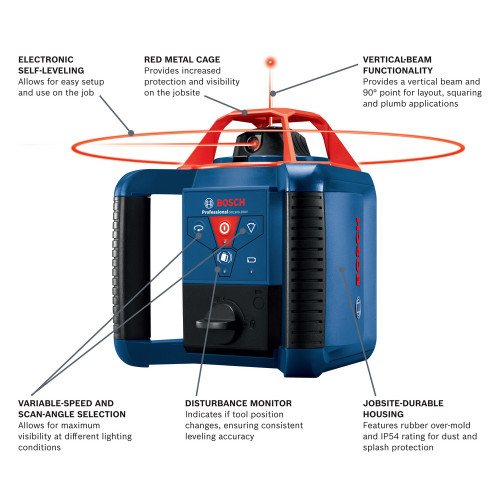 Bosch REVOLVE900 Self-Leveling Horizontal / Vertical Rotary Laser Kit