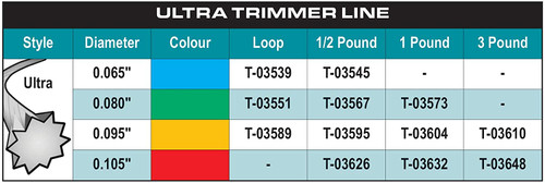 Makita T-03551 40 ft. x .080 inch ULTRA Trimmer Line - Green