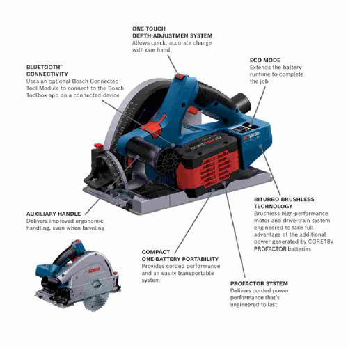 Bosch GKT18V-20GCL14 PROFACTOR 18V Cordless Connected-Ready 5-1/2 Inch Track Saw Kit showing features of the tool kit