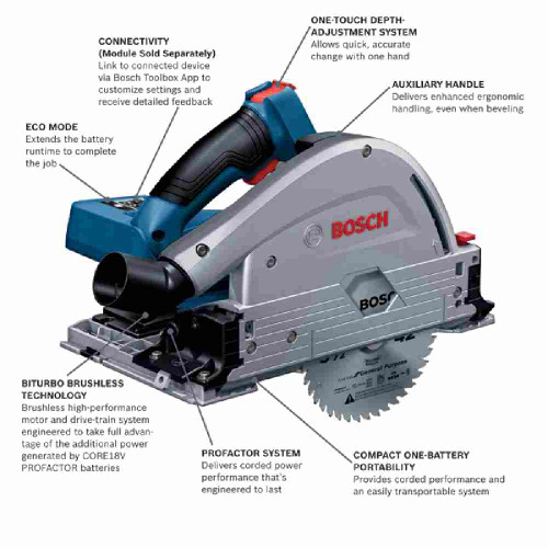 Bosch GKT18V-20GCL PROFACTOR 18V Cordless Connected-Ready 5-1/2 inch Track Saw (Tool Only) showing features of the saw