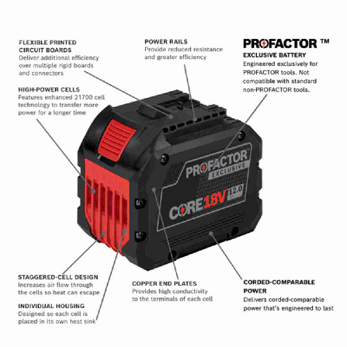 Bosch GBA18V120 18V CORE18V Li-Ion 12.0 Ah PROFACTOR Performance Battery showing features of the battery
