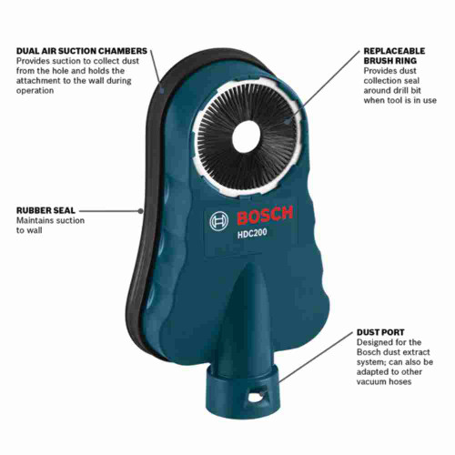 Bosch HDC200 Universal Dust Collection Attachment showing features of dust extractor