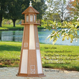 Garden Lighthouses Add A Nautical Touch