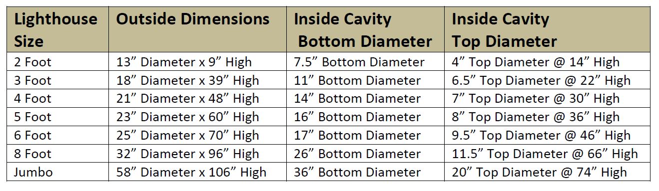 bc-lighthouse-dimensions-info.jpg