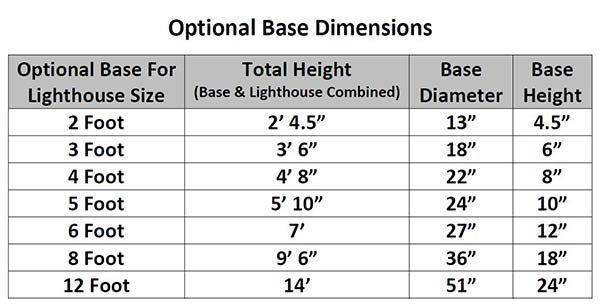 Base Dimensions For Amish Made Wood & Poly Garden Lighthouses