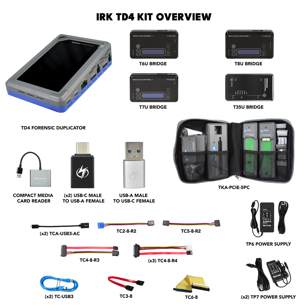 SiForce Imaging Response Kits (IRK TX2) (IRK TD4)
