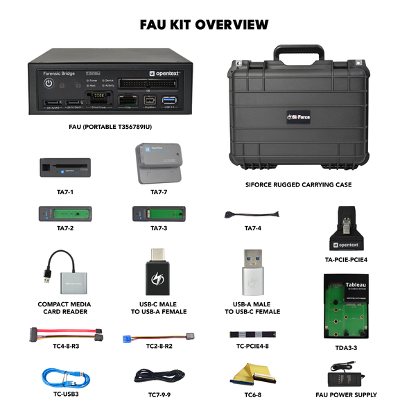 FAU Kit Overview