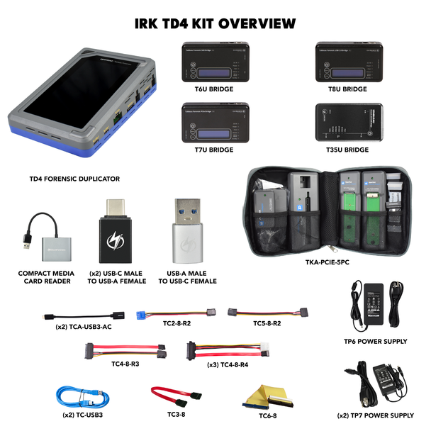 SiForce Imaging Response Kits (IRK TD4) Overview