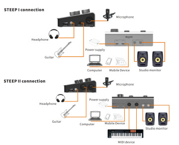 Mooer Steep II Audio Interface